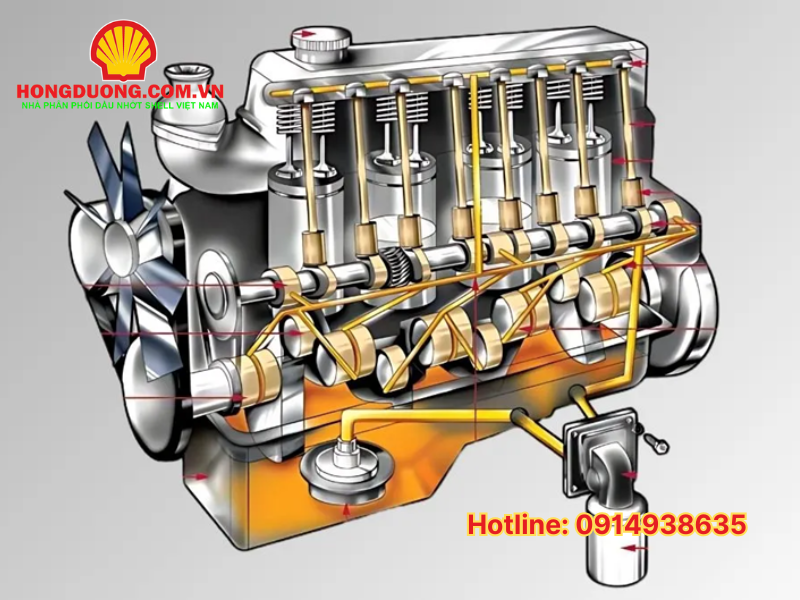 Dầu động cơ Diesel - Shell Rimula R2 Extra 15W-40
