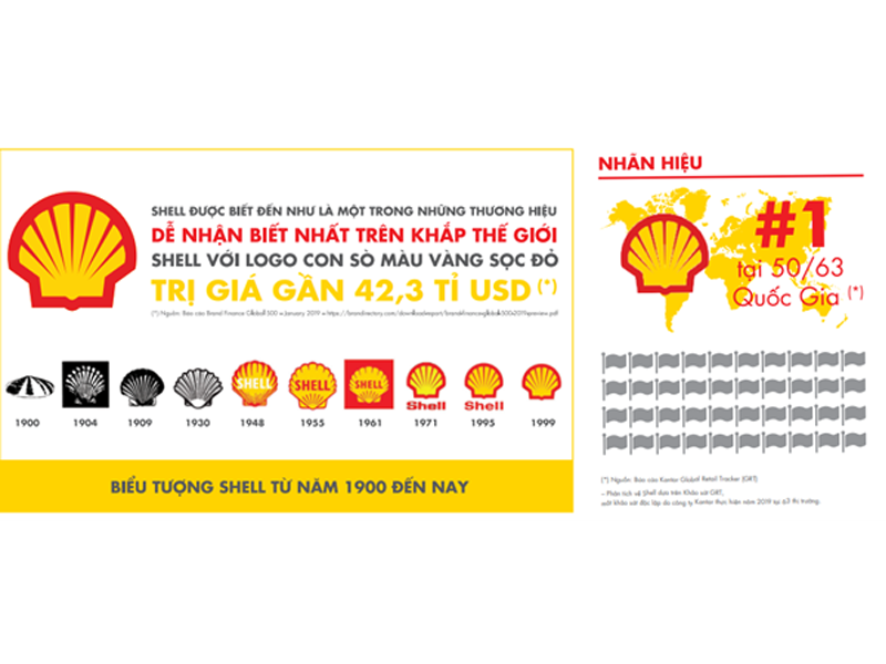 Nhà phân phối dầu nhớt công nghiệp Shell