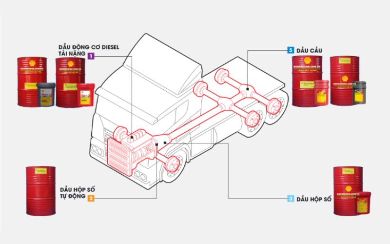 Nhà phân phối dầu nhớt lớn tại Hà Nội