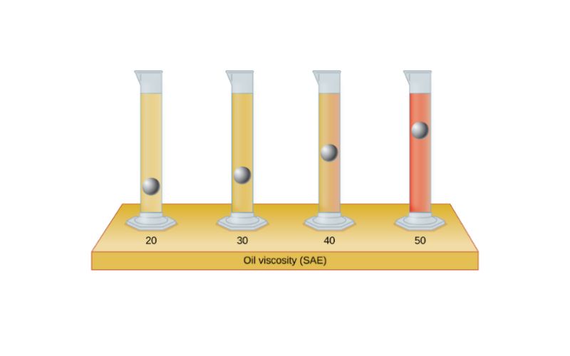 Tiêu chuẩn chọn mua dầu động cơ tốt nhất cho xe