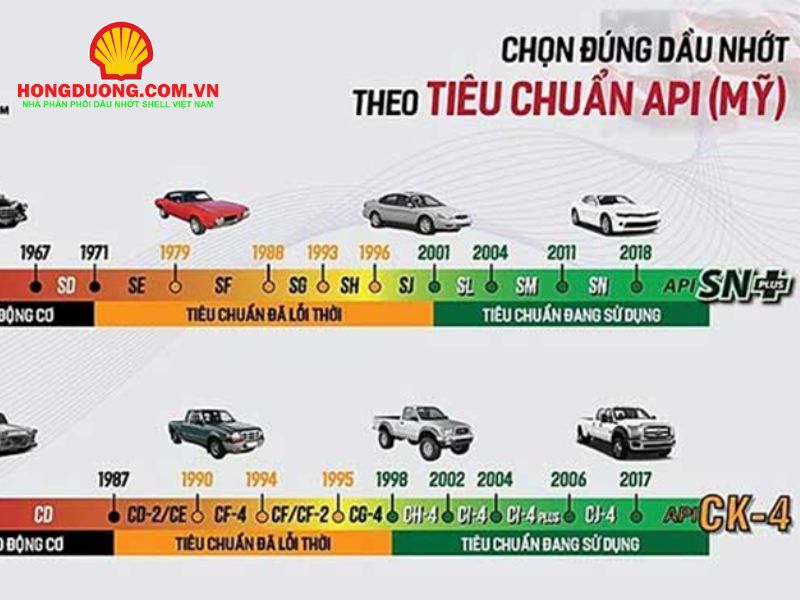 dầu động cơ có bao nhiêu loại 