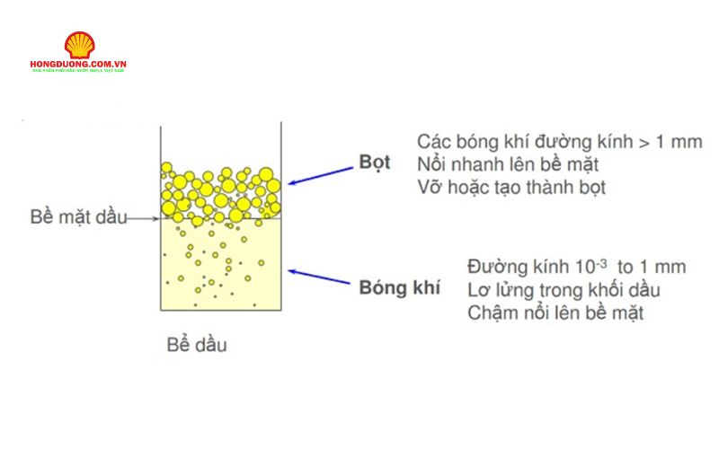 đặc tính của dầu Tuabin Shell Turbo