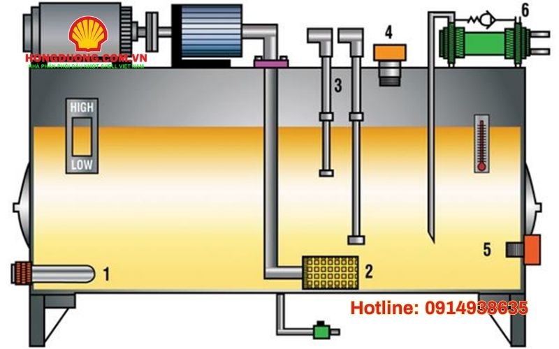 cách kiểm tra độ sạch của dầu công nghiệp