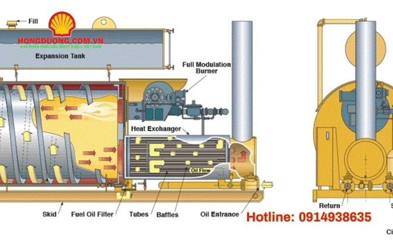 quy trình thay dầu truyền nhiệt