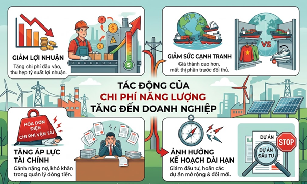 Chi phí năng lượng tăng: 5 chiến lược giảm chi phí hiệu quả