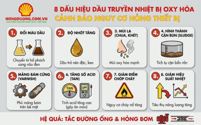 8 dấu hiệu dầu truyền nhiệt bị oxy hóa cảnh báo nguy cơ hỏng thiết bị