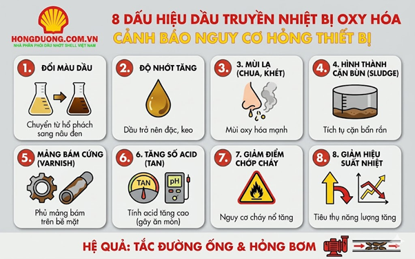 8 dấu hiệu dầu truyền nhiệt bị oxy hóa cảnh báo nguy cơ hỏng thiết bị
