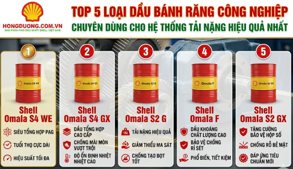 Top 5 loại dầu bánh răng công nghiệp chuyên dùng cho hệ thống tải nặng hiệu quả nhất