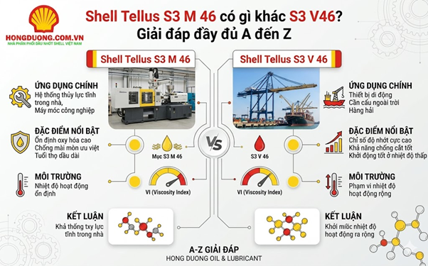 Shell Tellus S3 M 46 có gì khác S3 V46? Giải đáp đầy đủ A đến Z Shell Tellus S3 M 46 có gì khác S3 V46? Giải đáp đầy đủ A đến Z