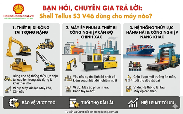 Shell Tellus S3 V46 dùng cho máy nào