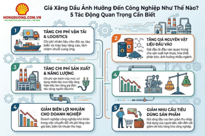 giá xăng dầu ảnh hưởng đến công nghiệp như thế nào ?